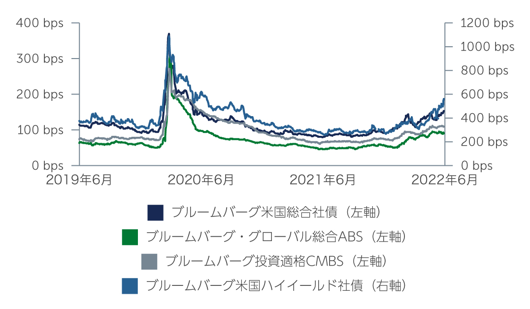 ig-credit-valuations-chart1-jp.jpg