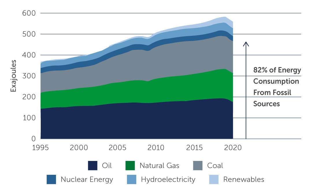 why-climate-transition-chart1.jpg