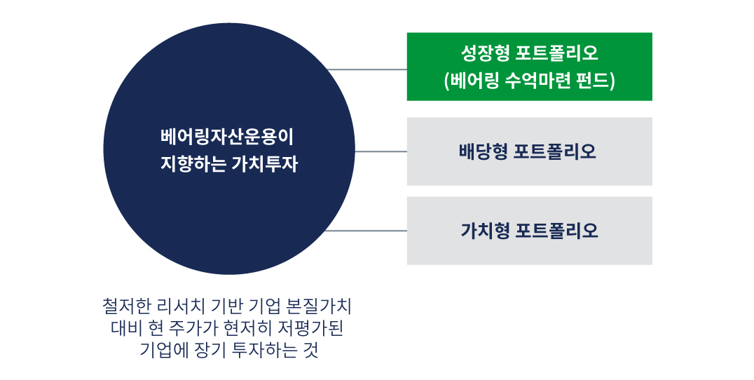 korea-growth-fund-chart1.jpg