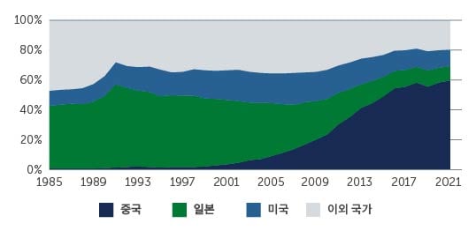 china-bringing-long-term-chart1-kor.jpg
