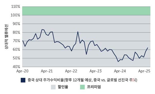 china-bringing-long-term-chart2-kor.jpg