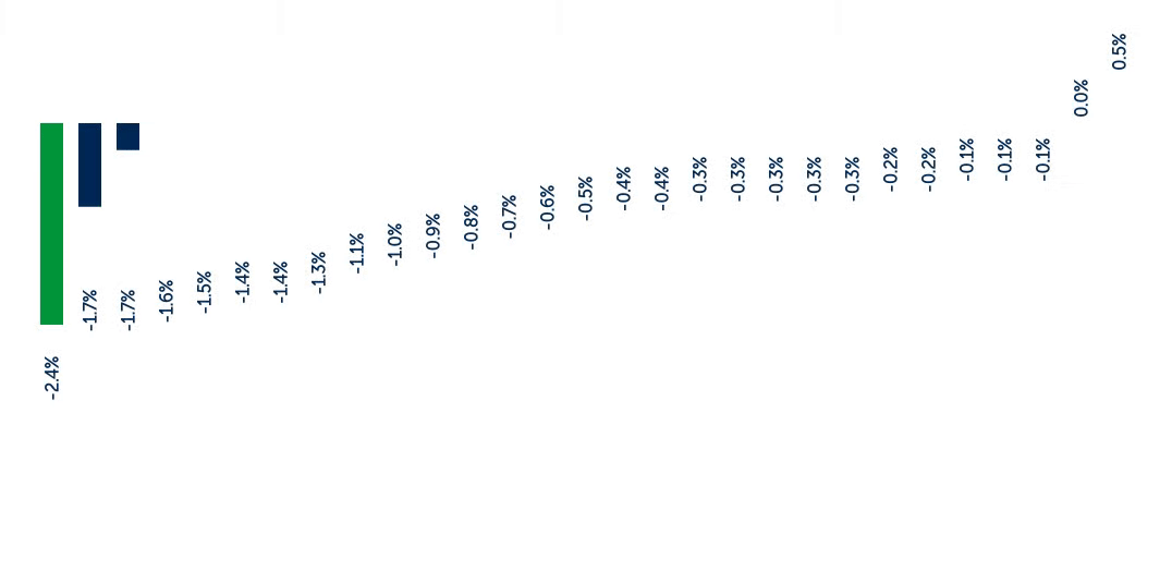 undervalued-stocks-driven-by-dividend-chart 2.gif
