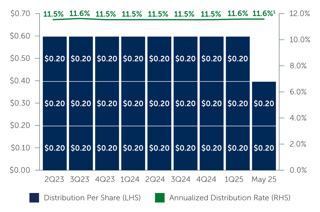 bpcc-chart2.jpg