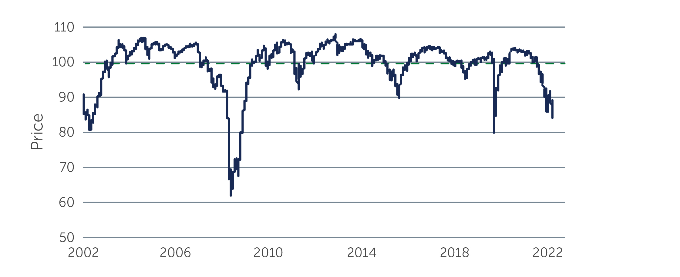 GSS-chart3.jpg