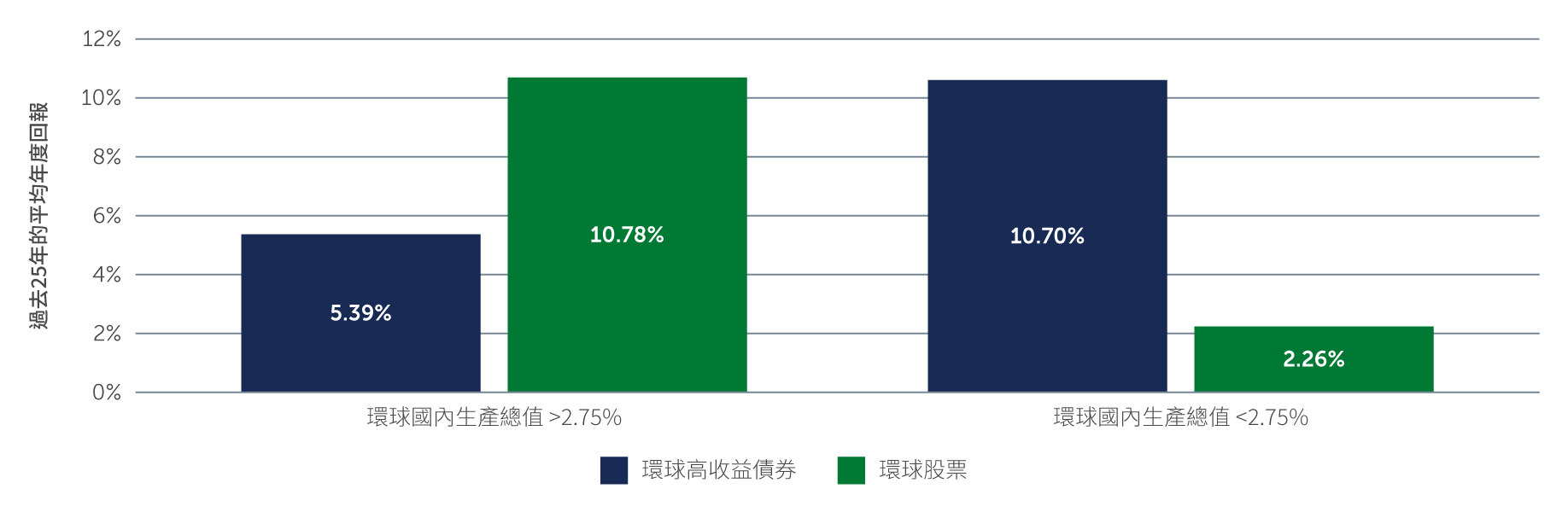 GHY-chart1_tc.jpg