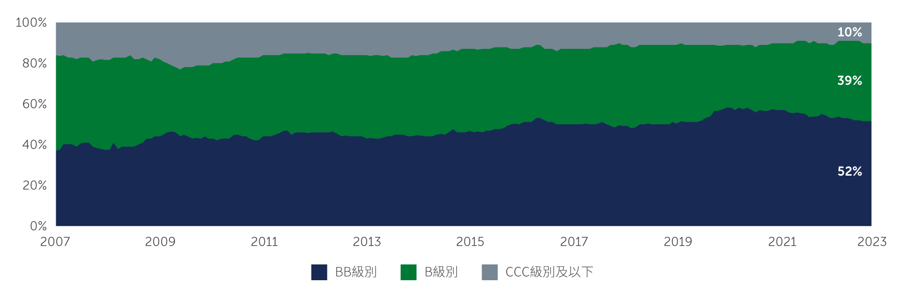 GHY-chart2_tc.jpg