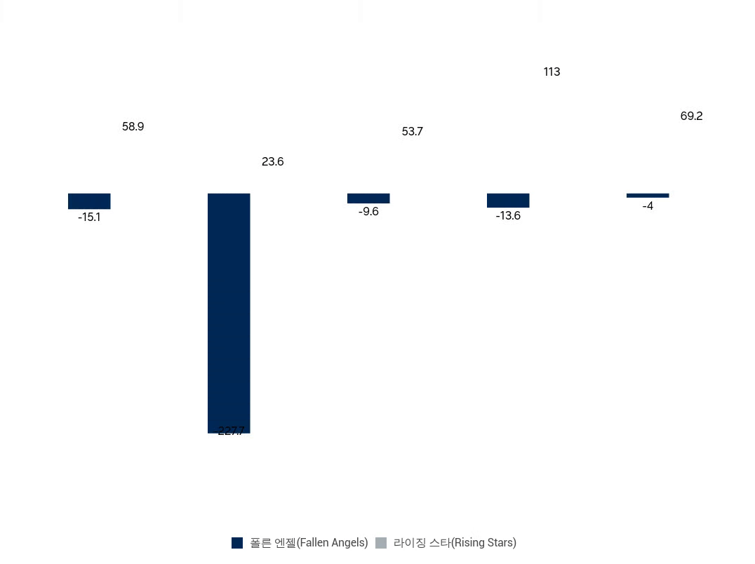 GHY_Chart 1_KR.gif