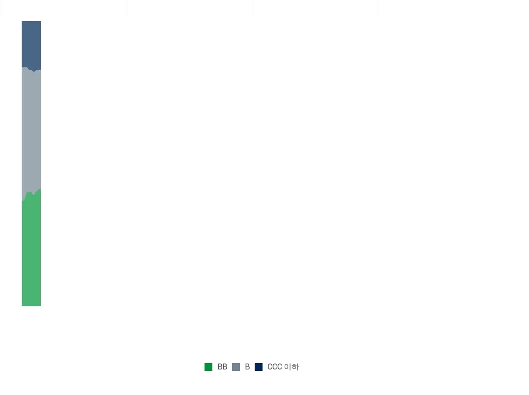 GHY_Chart 2_KR.gif