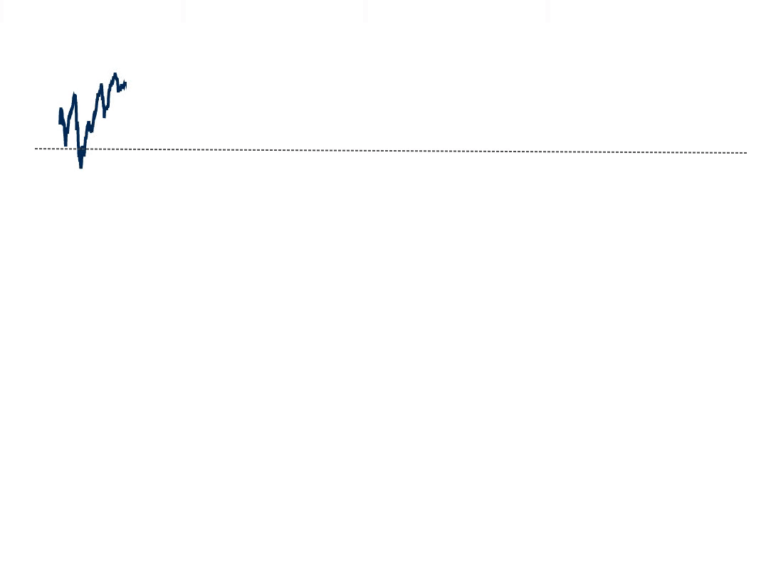 GSSBF chart3_TC.gif