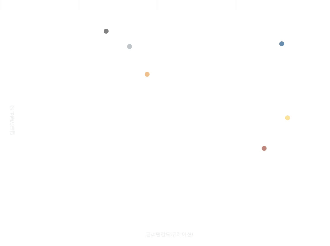 SSB_Chart 2_KR.gif
