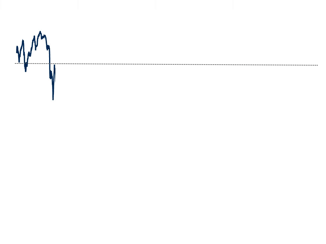 SSB_Chart 3_KR.gif