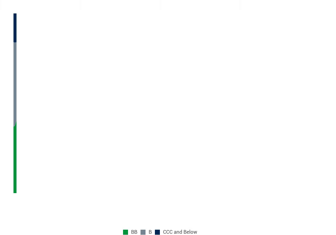 GHYBF_chart 2_EN.gif