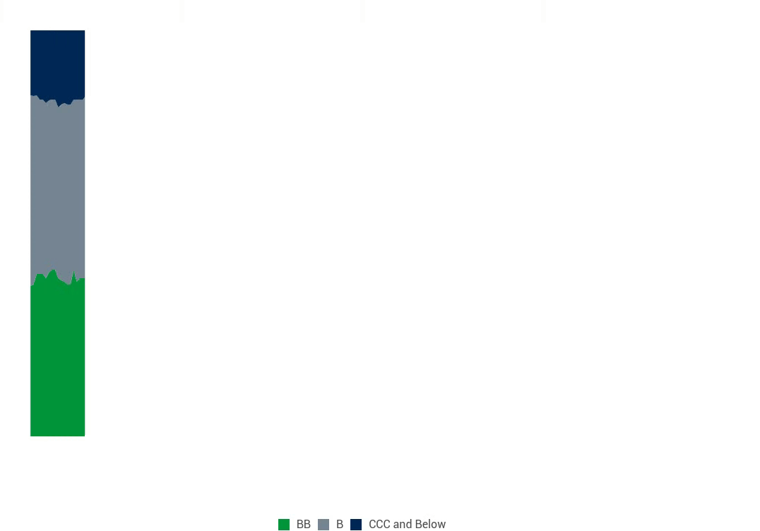 GHYBF_chart 2_EN.gif