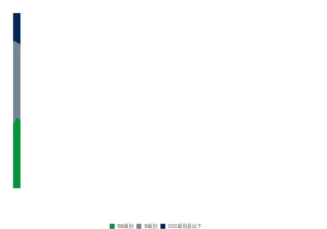 GHYBF_chart 2_TC.gif