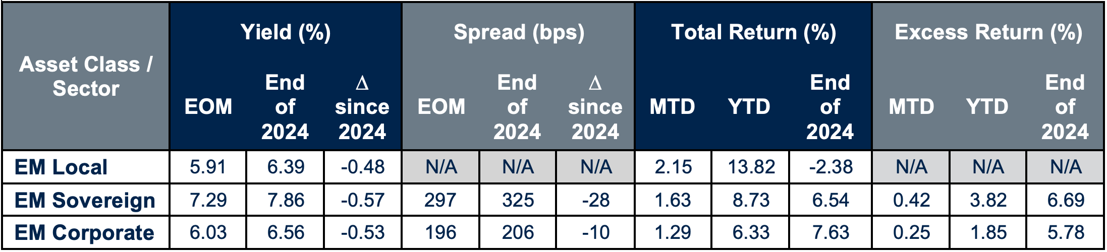 em-chart1.png
