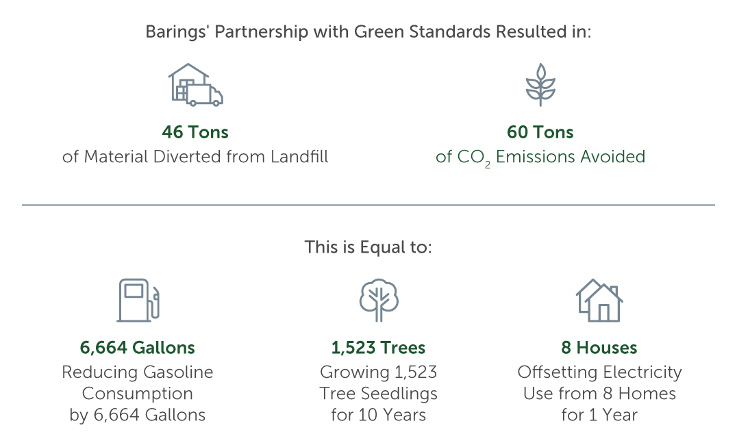 barings-sustainability-decommissioning-chart1.jpg