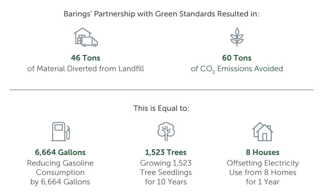 barings-sustainability-decommissioning-chart1.jpg