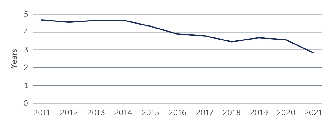 private-equity-2.0-chart1-web.jpg