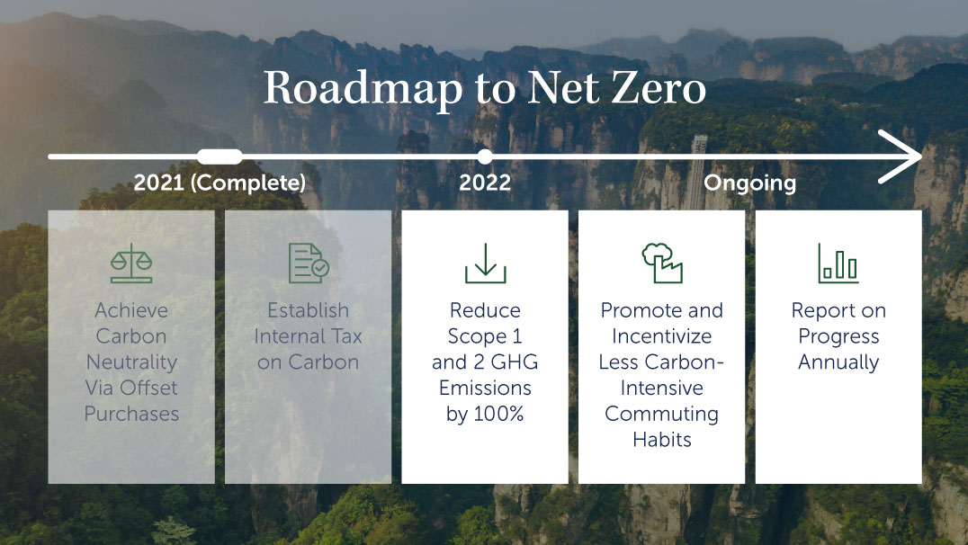 sustainability-quarterly-update-chart1.jpg