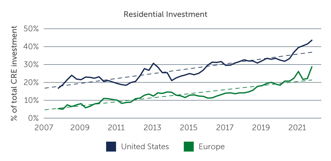 european-real-estate-the-chart2.jpg