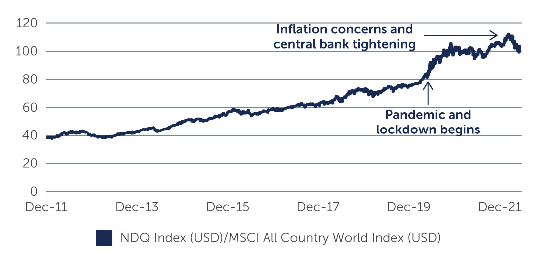 the-fed-vs-chart1.jpg