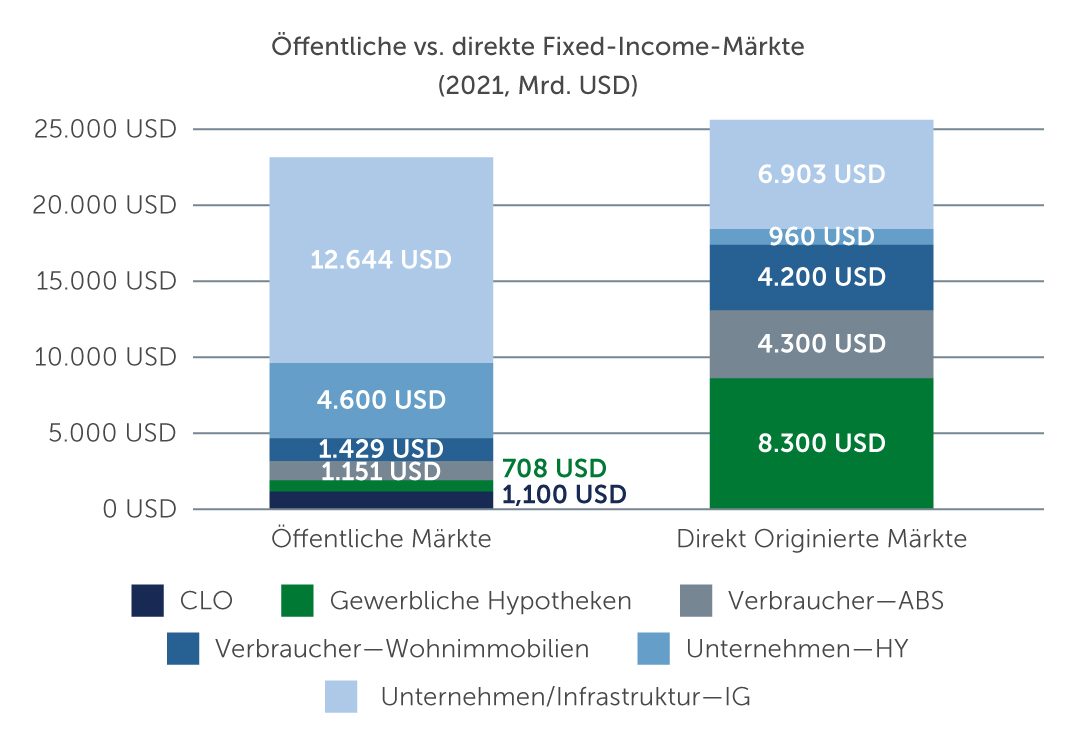 five-reasons-private-chart1-de.jpg