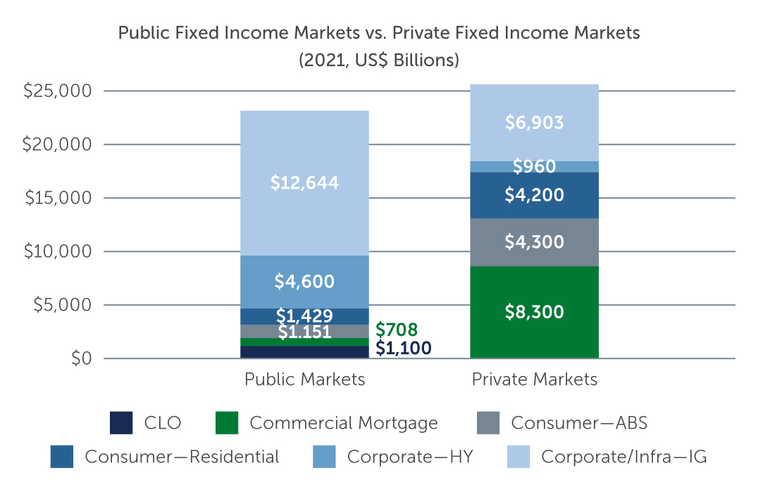 five-reasons-private-chart1.jpg