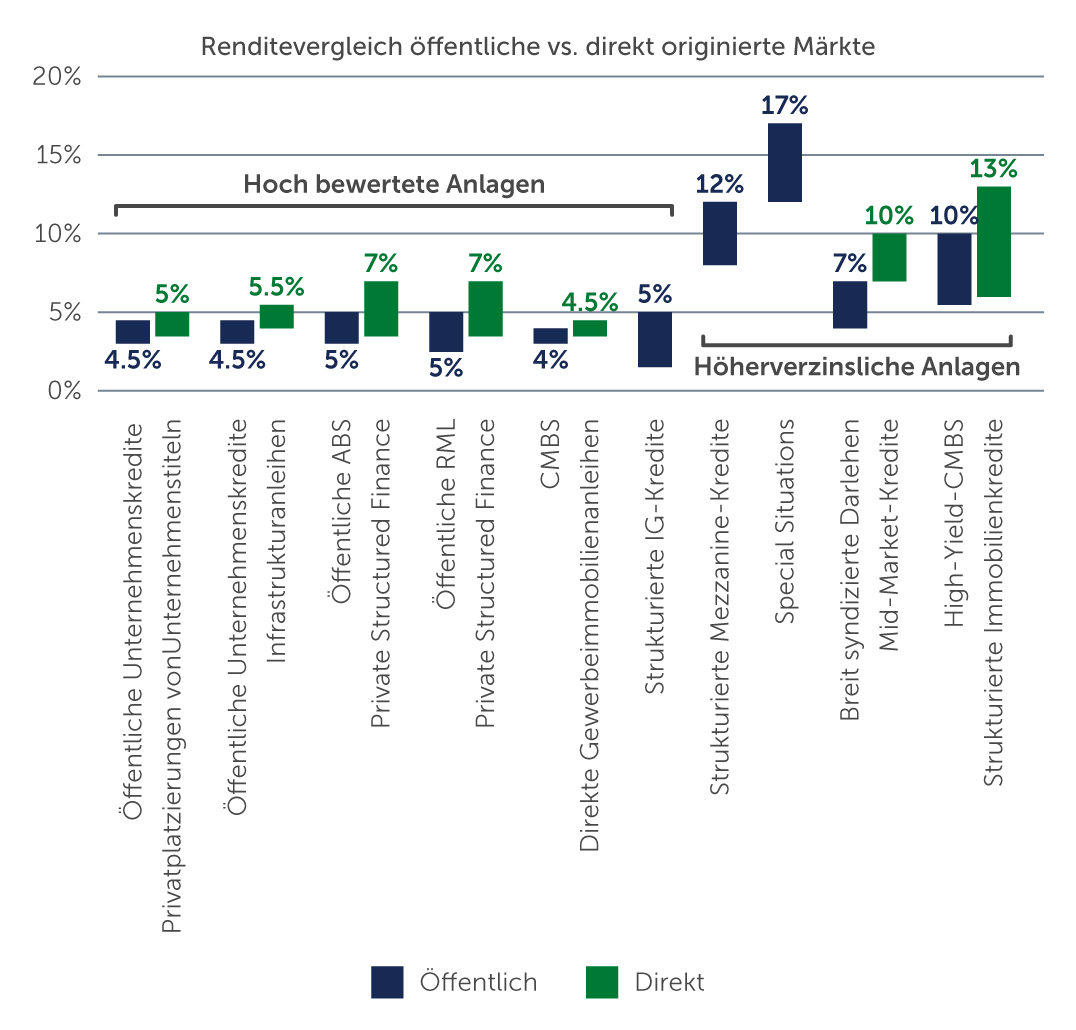 five-reasons-private-chart2-de.jpg