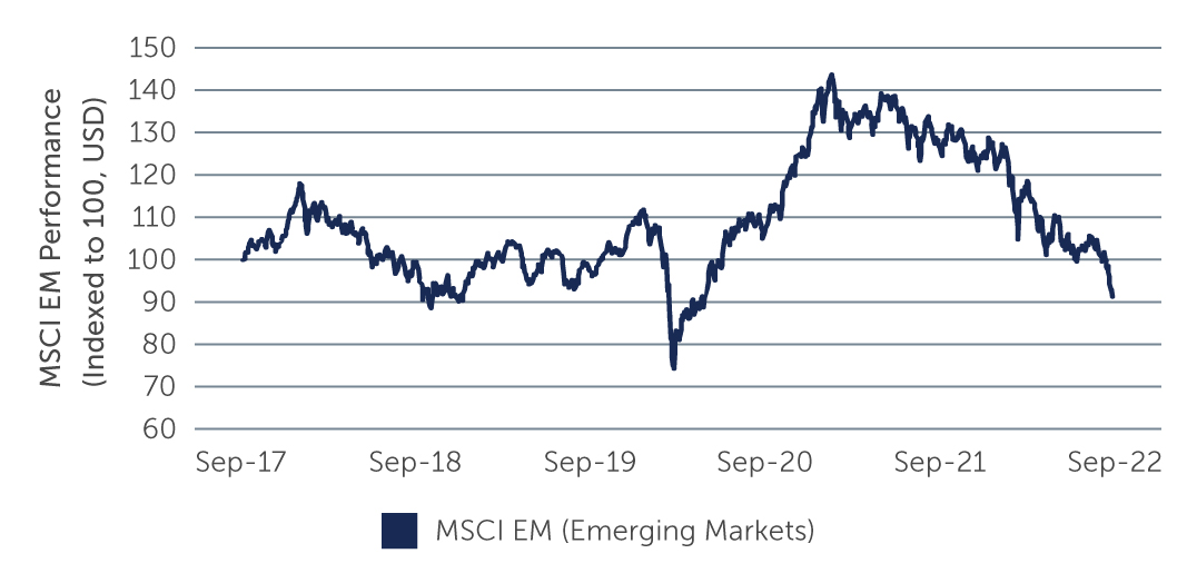 em-equities-bear-chart1.jpg