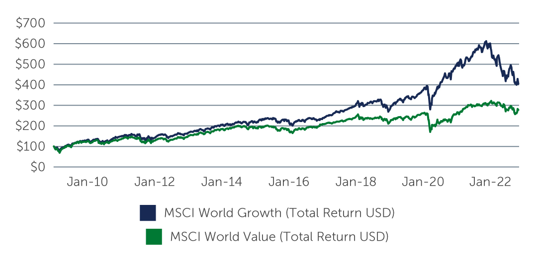equities-not-all-chart1.jpg
