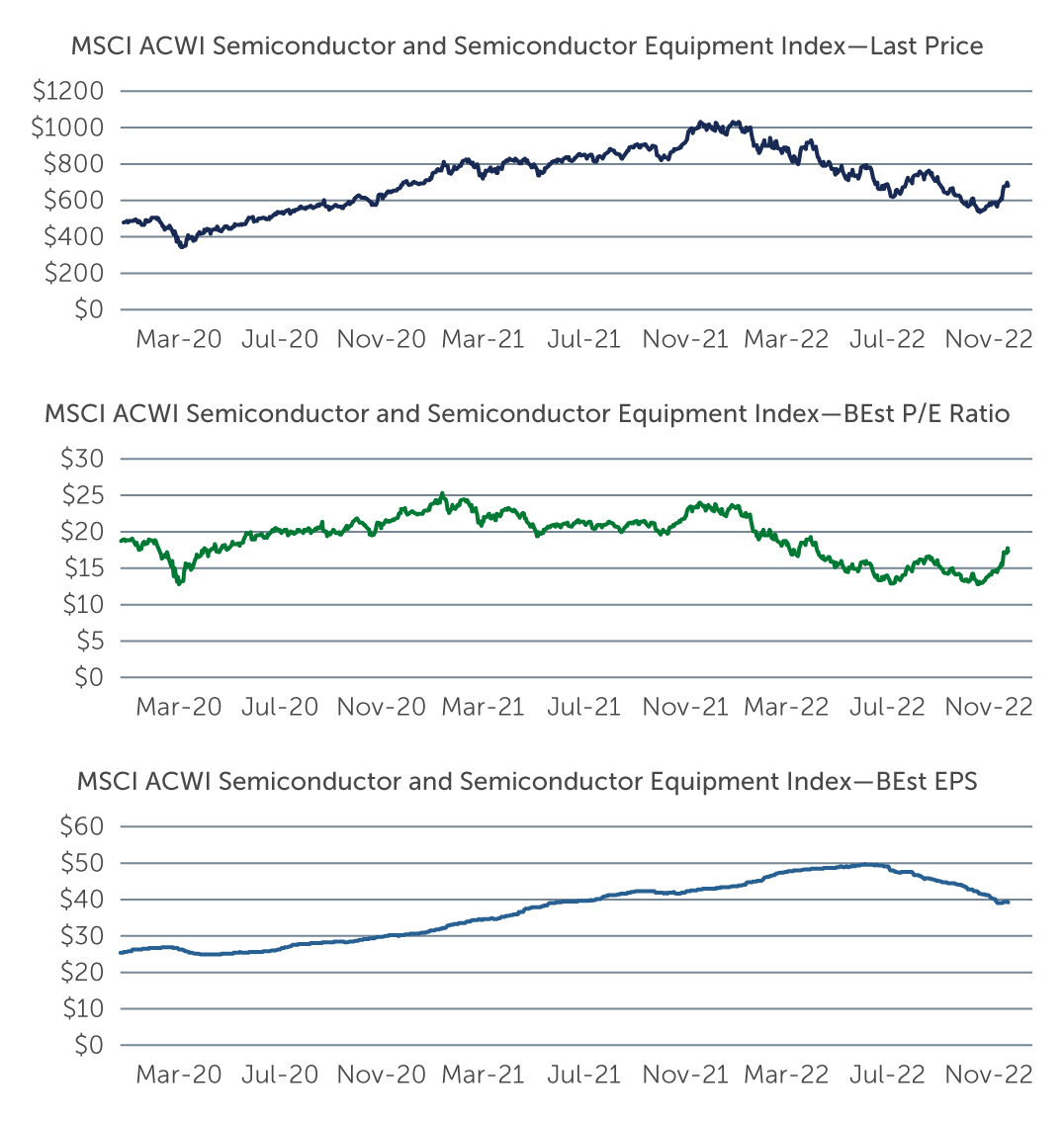 semiconductors-darkest-before-chart1.jpg