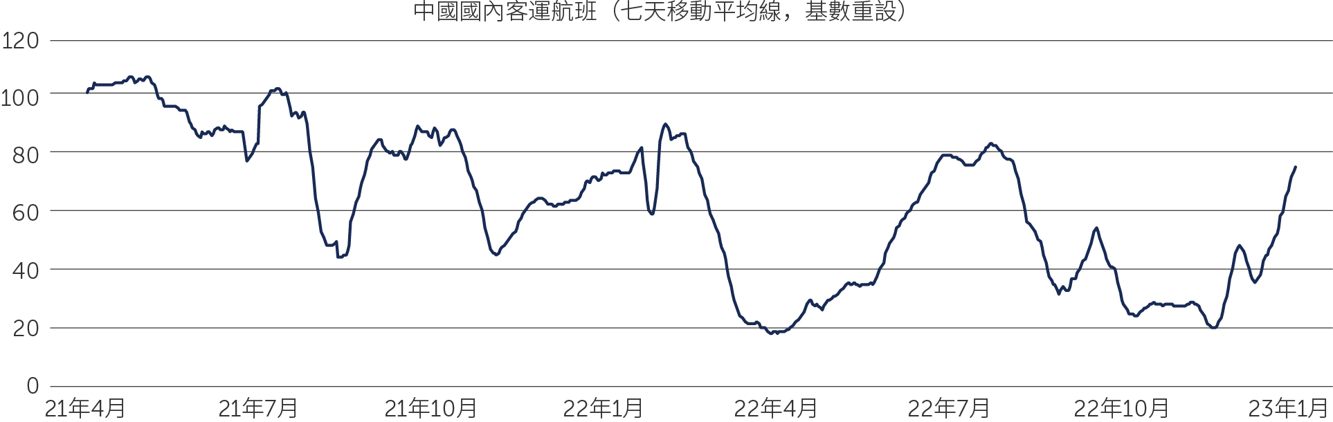 hong-kong-china-chart1-tc-01.jpg