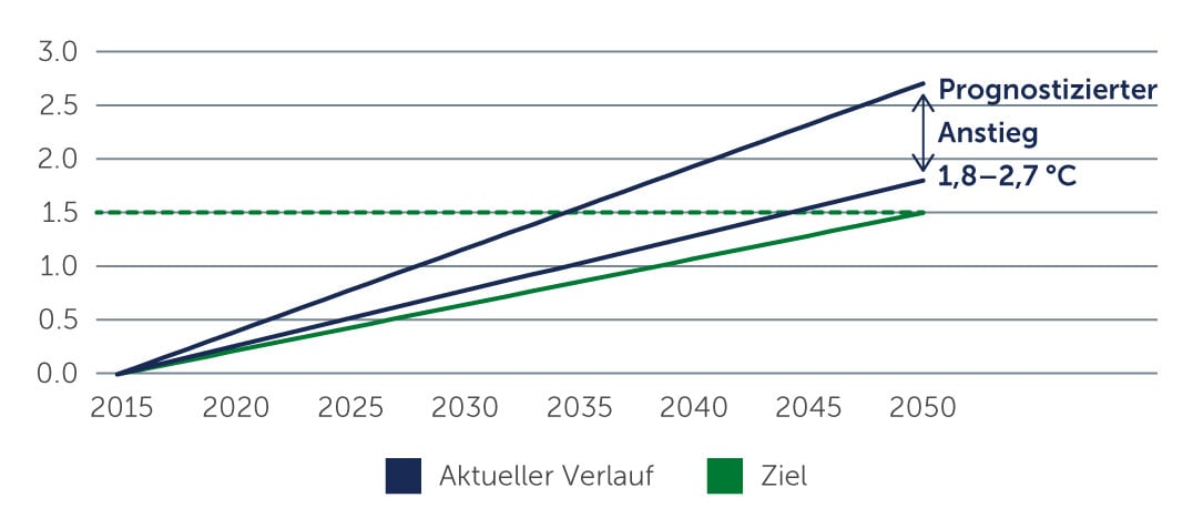 the-crucial-role-chart1-german.jpg