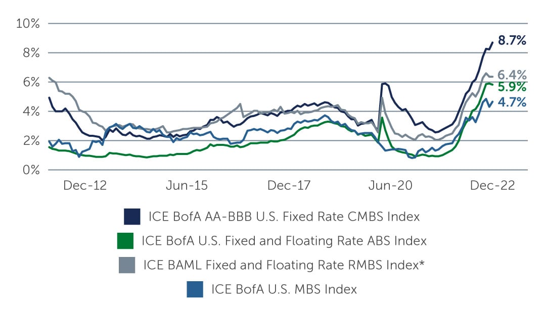 why-securitized-why-chart1.jpg