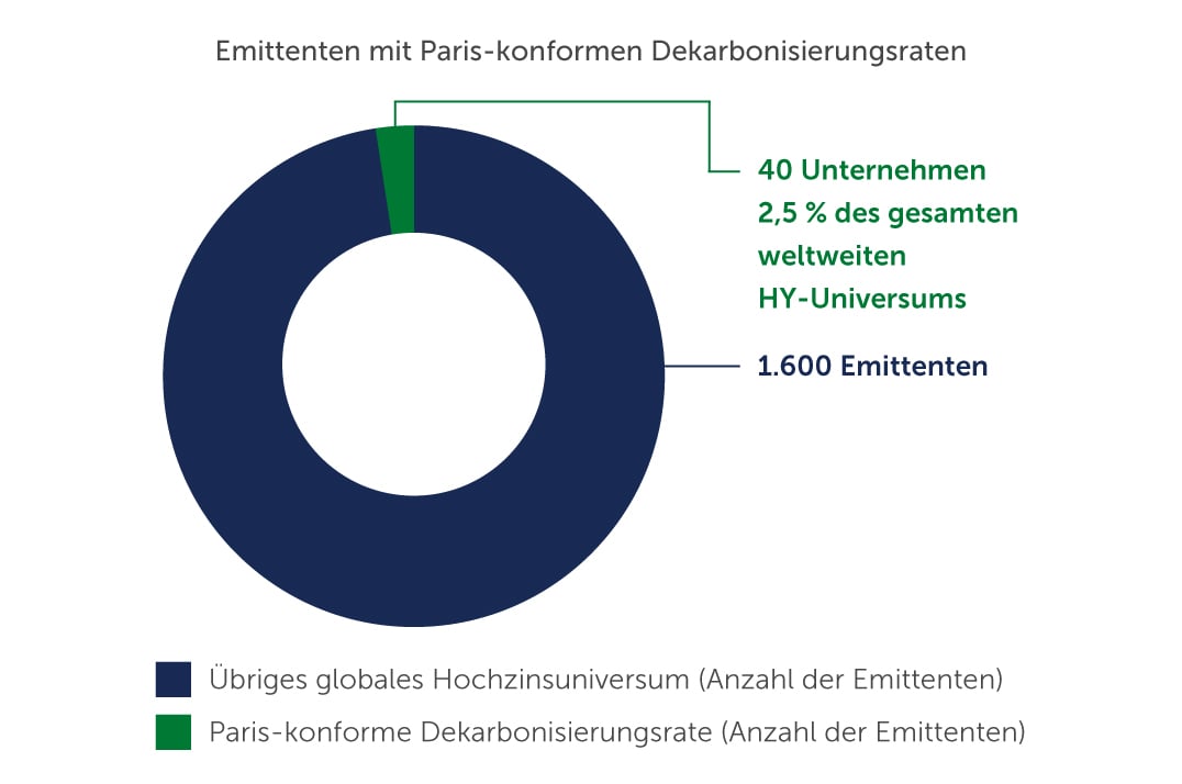 solving-for-climate-chart1-german.jpg