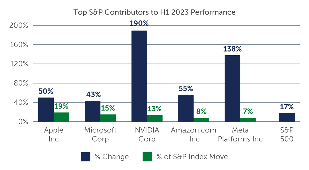 short-and-long-chart1.jpg