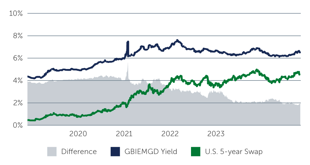 em-local-debt-chart1.jpg