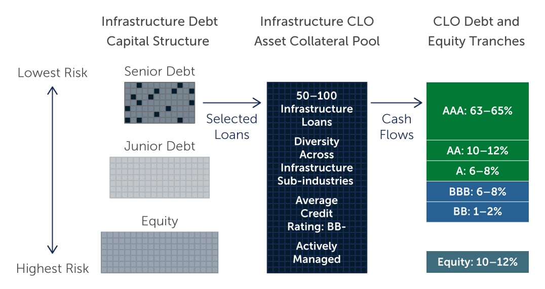 Infrastructure-clos-101-chart1.jpg
