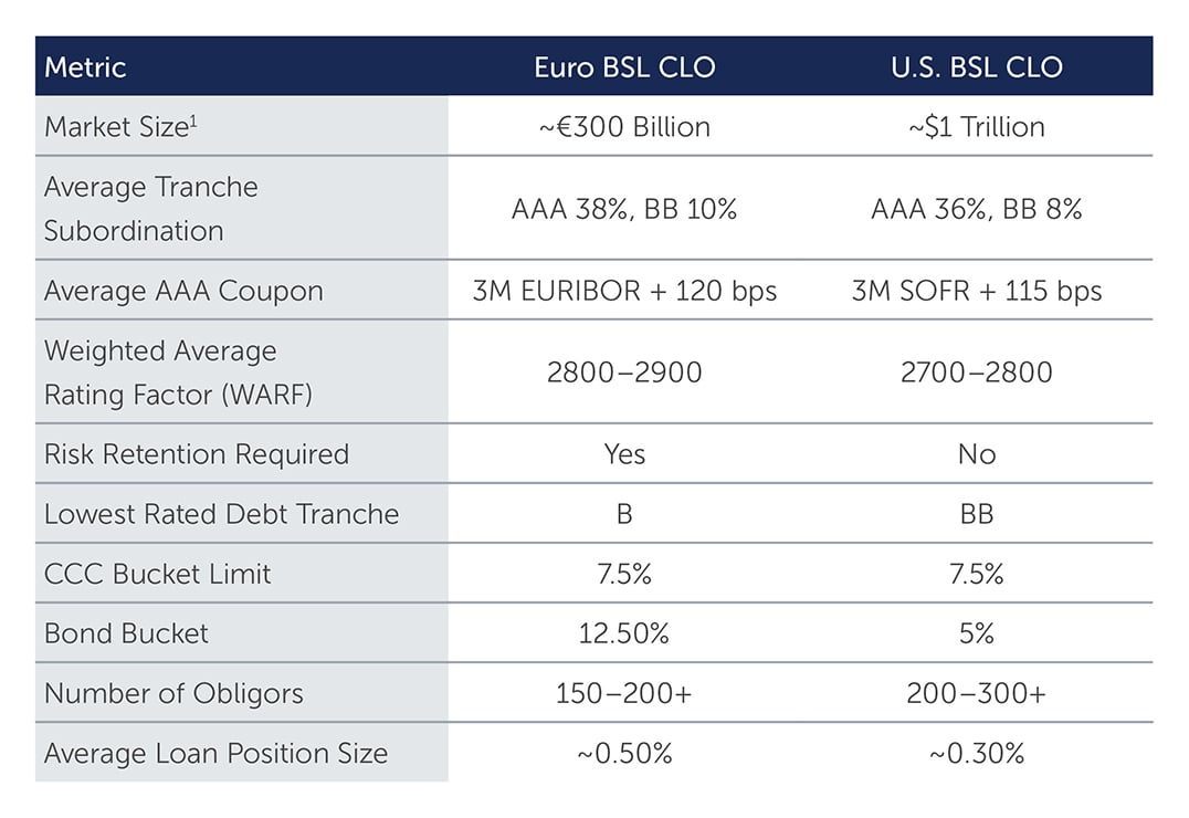 european-clos-101-table.jpg