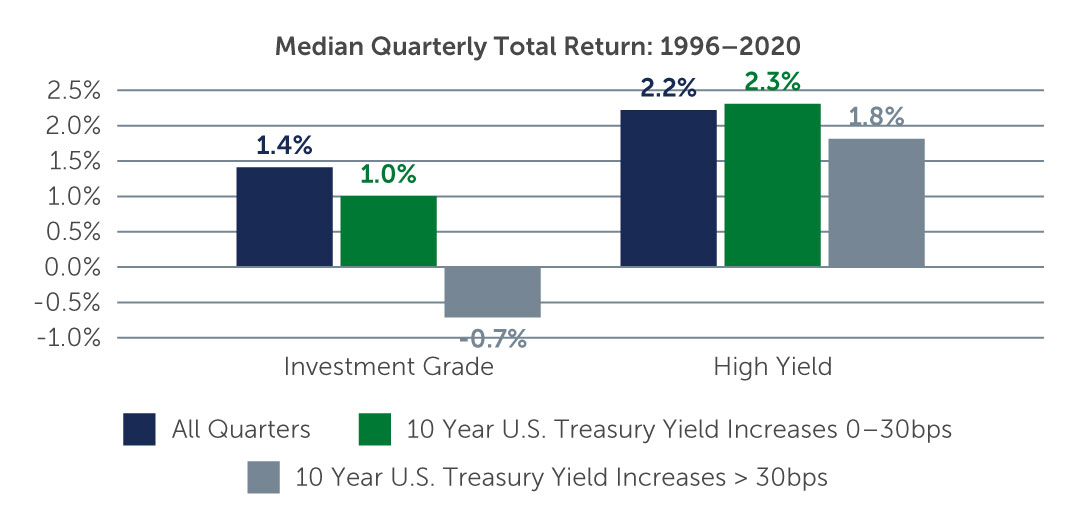 high-yield-on-solid-chart1.jpg