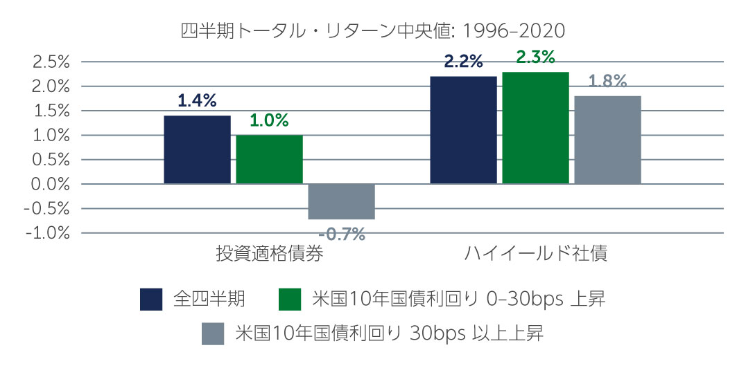 high-yield-on-solid-jp-chart1.jpg