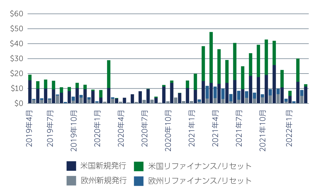clos-well-positioned-chart1-jp.jpg