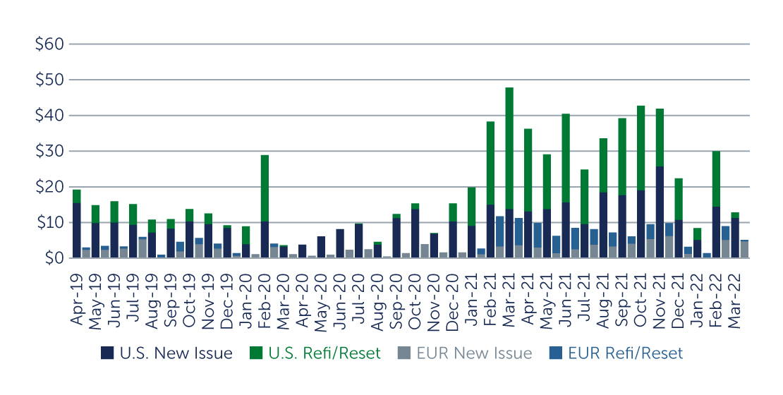 clos-well-positioned-chart1.jpg