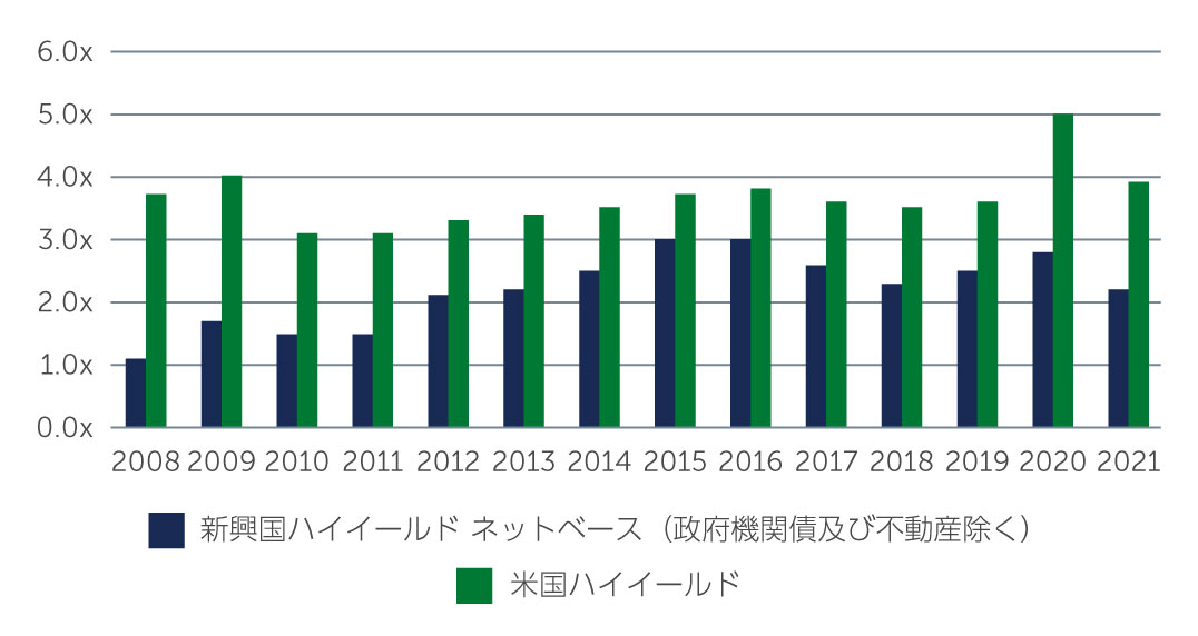 em-debt-finding-chart2-jp.jpg