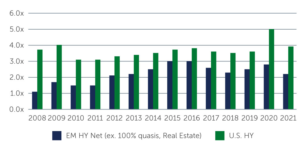 em-debt-finding-chart2.jpg