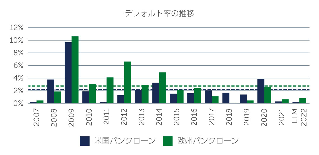 high-yield-strong-chart1-jp.jpg