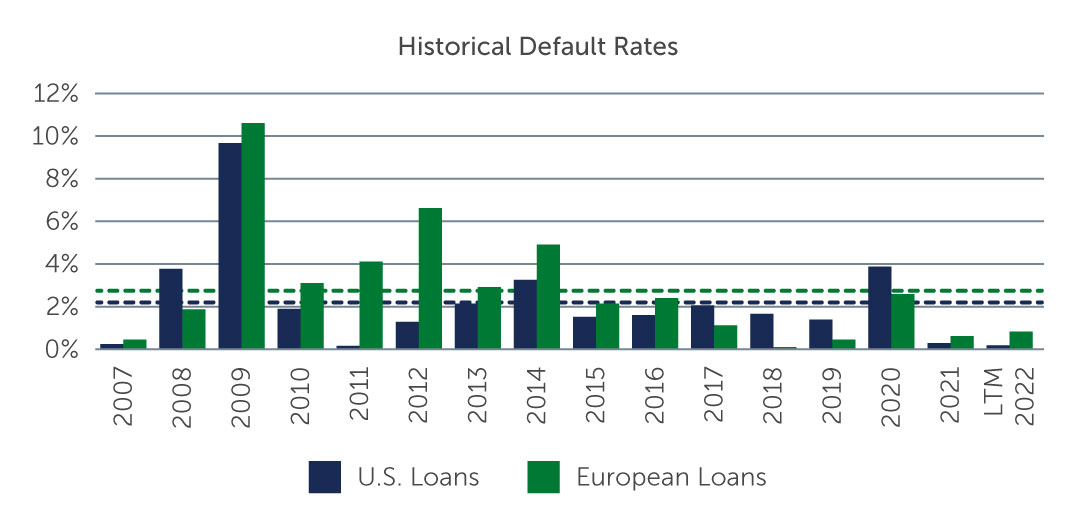 high-yield-strong-chart1.jpg