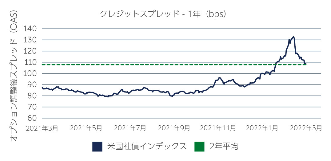 investment-grade-credit-higher-chart1-jp.jpg