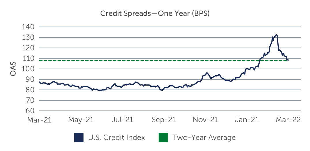 investment-grade-credit-higher-chart1.jpg