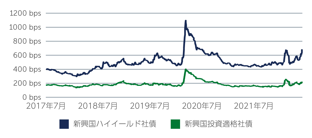 em-debt-uncovering-chart2-jp.jpg